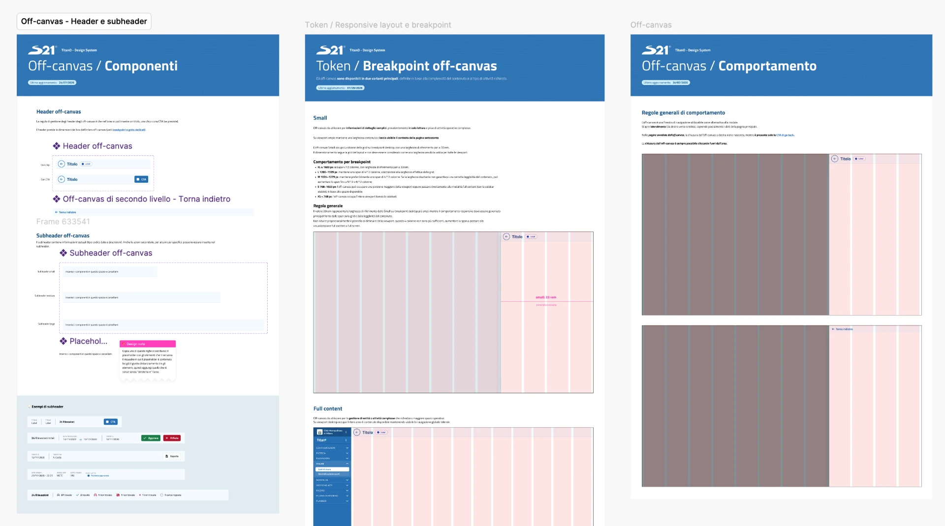 Documentation pages for the Off-canvas component: component parts, token and breakpoint rules, and behaviour.