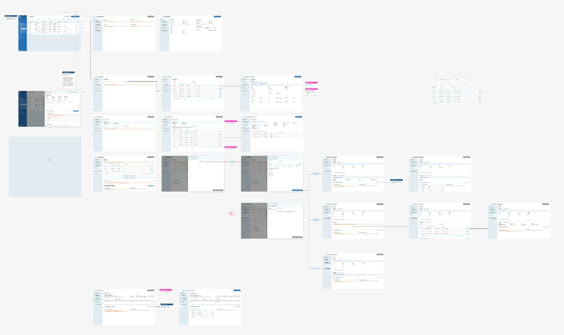 Proposed new UX for creating a ZTL permit — connected screens, states and annotations