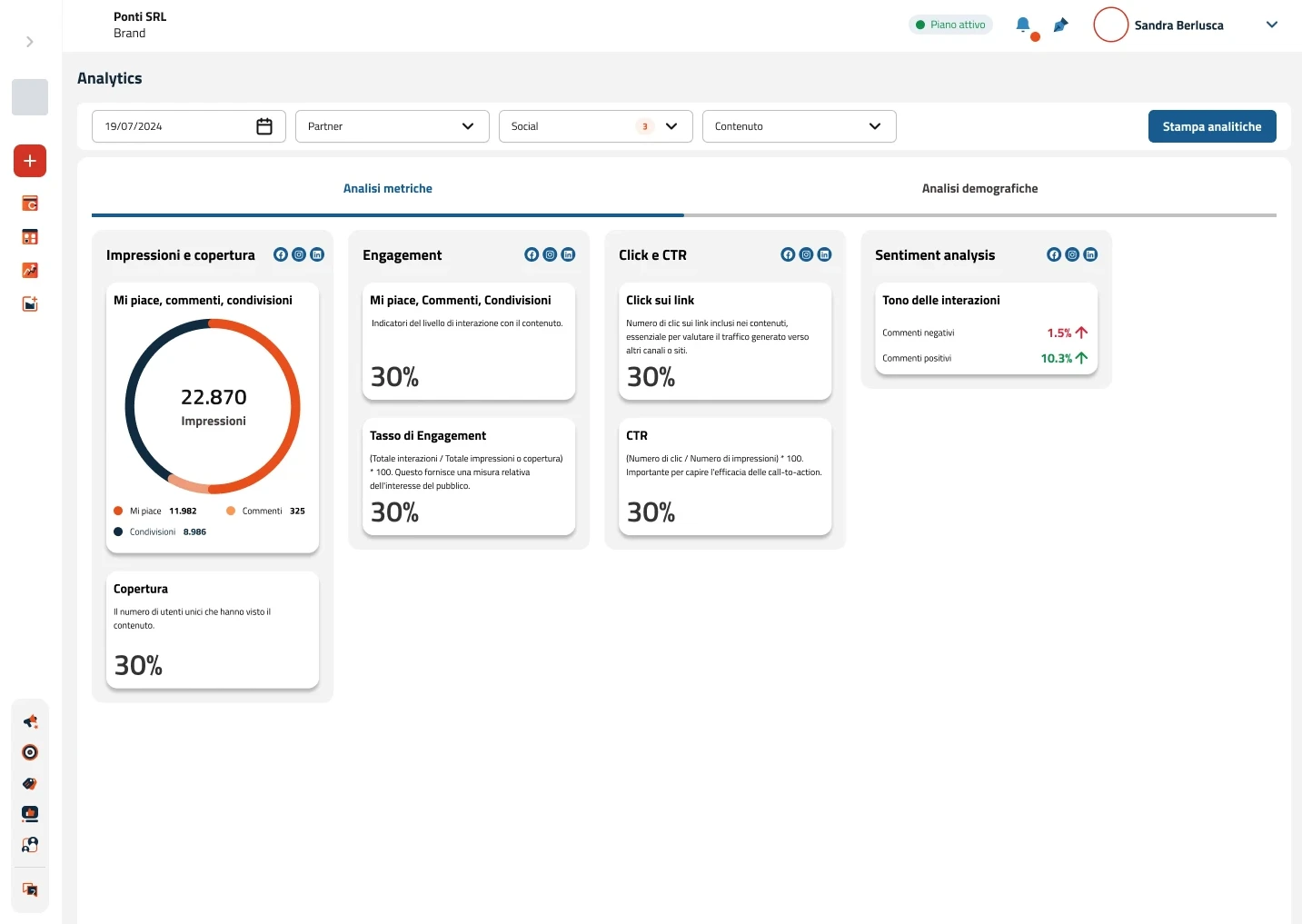 ISUAL analytics dashboard with engagement, click and sentiment metrics