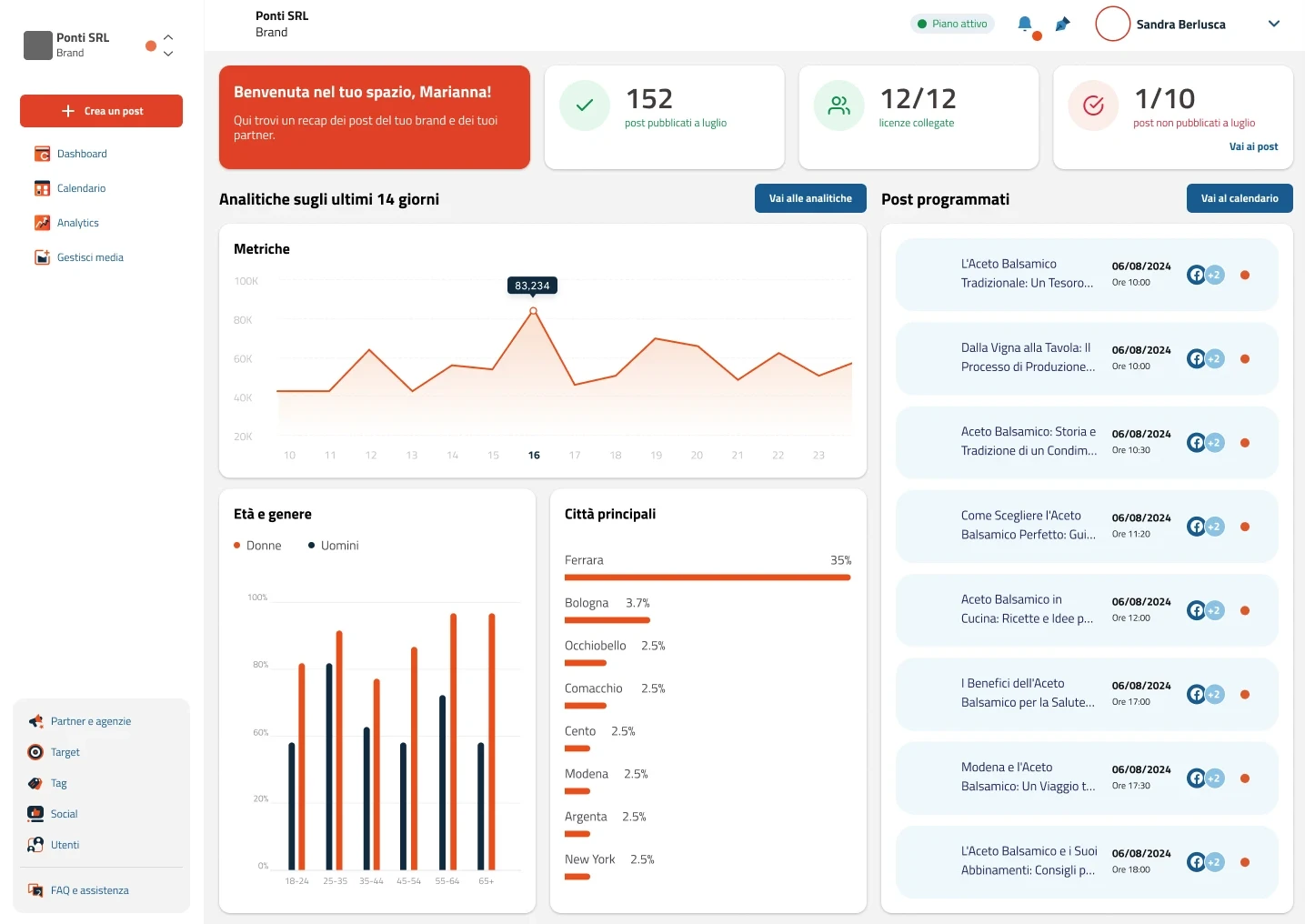 ISUAL dashboard overview with recent posts, analytics and scheduled content